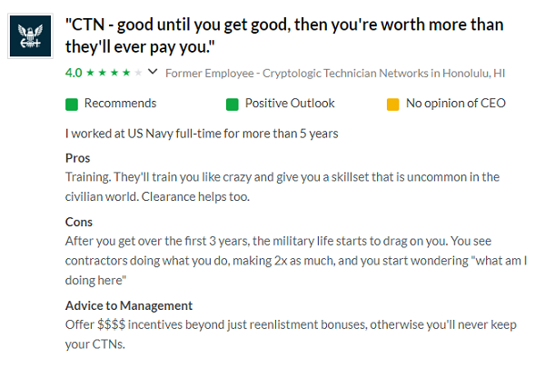 Navy CTN review 