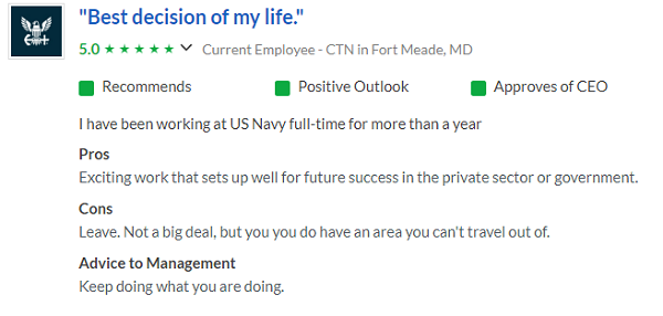 Navy CTN review 